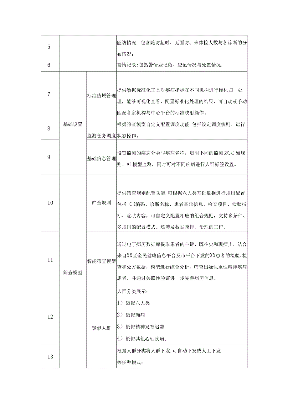 精神心理疾病患者筛查和风险预警软件开发项目需求说明.docx_第3页