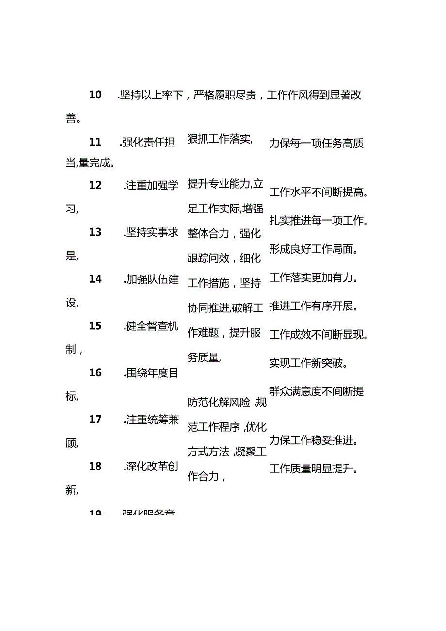 述职报告和年终工作总结写作金句45例(1).docx_第3页