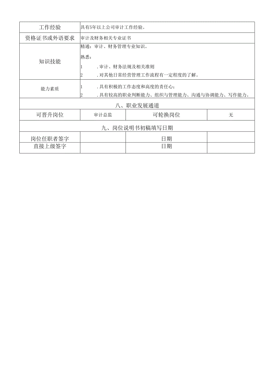 岗位说明书风险管理中心审计管理岗.docx_第3页