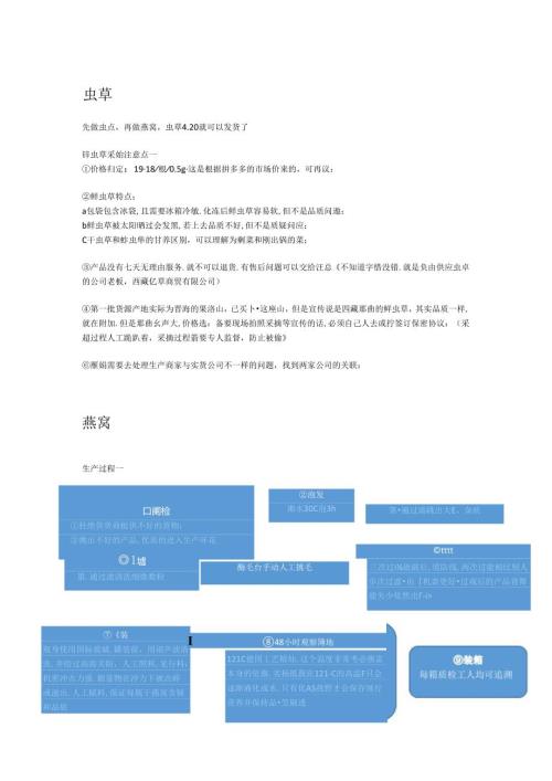 虫草、燕窝制作工艺、宣传注意点.docx