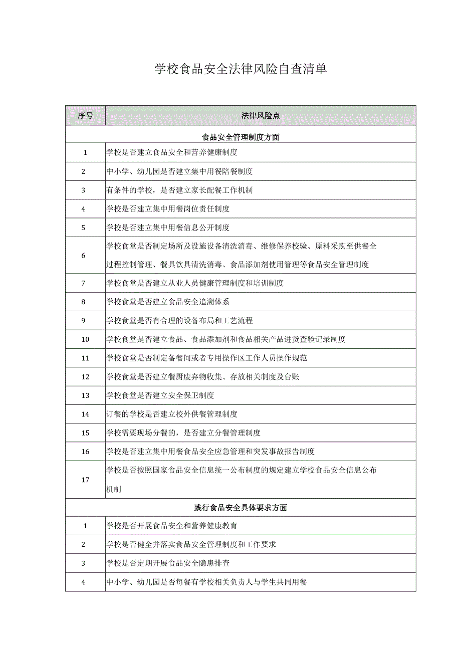 学校食品安全法律风险自查清单.docx_第1页