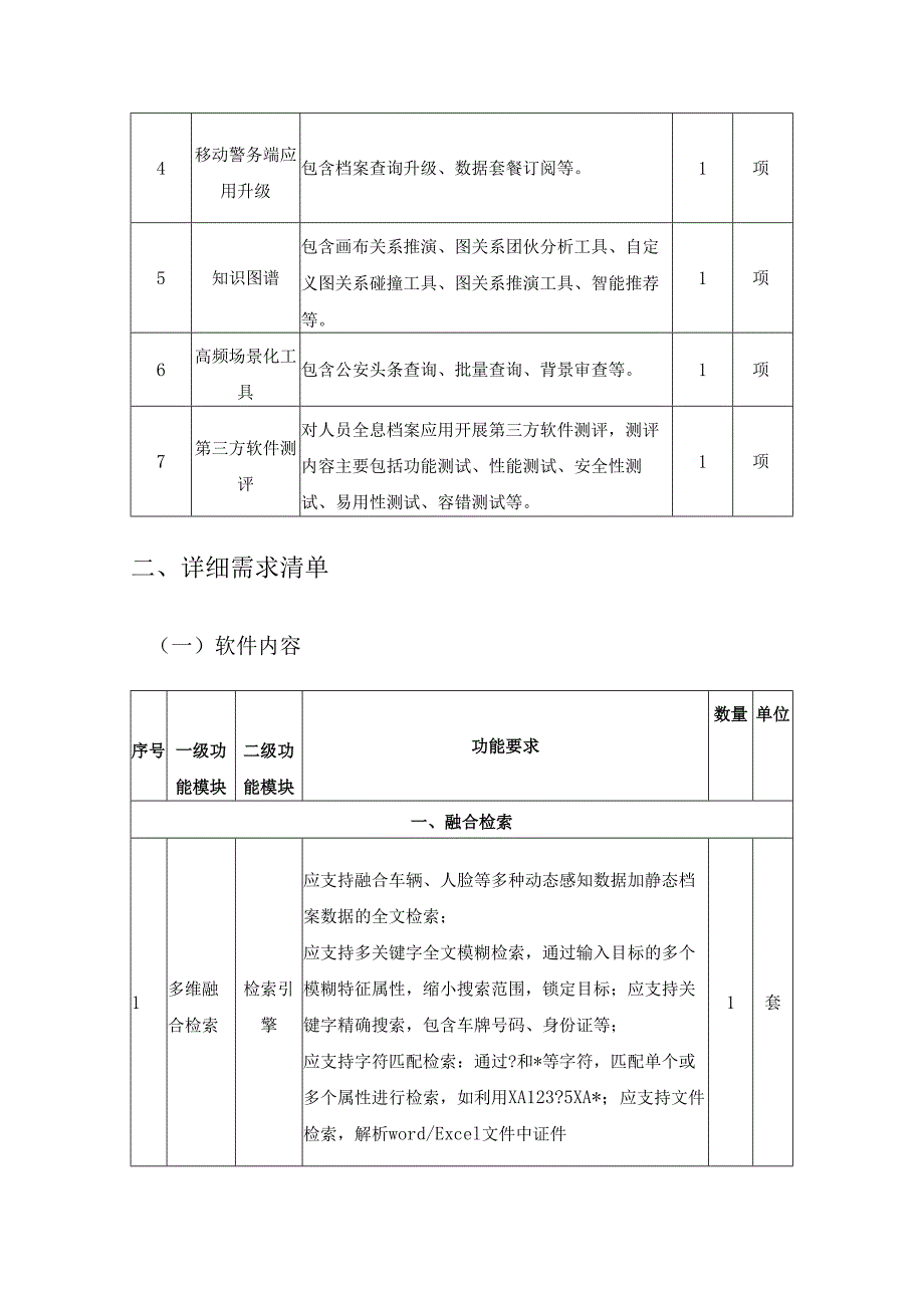 人员全息档案应用（软件部分）用户需求说明.docx_第2页