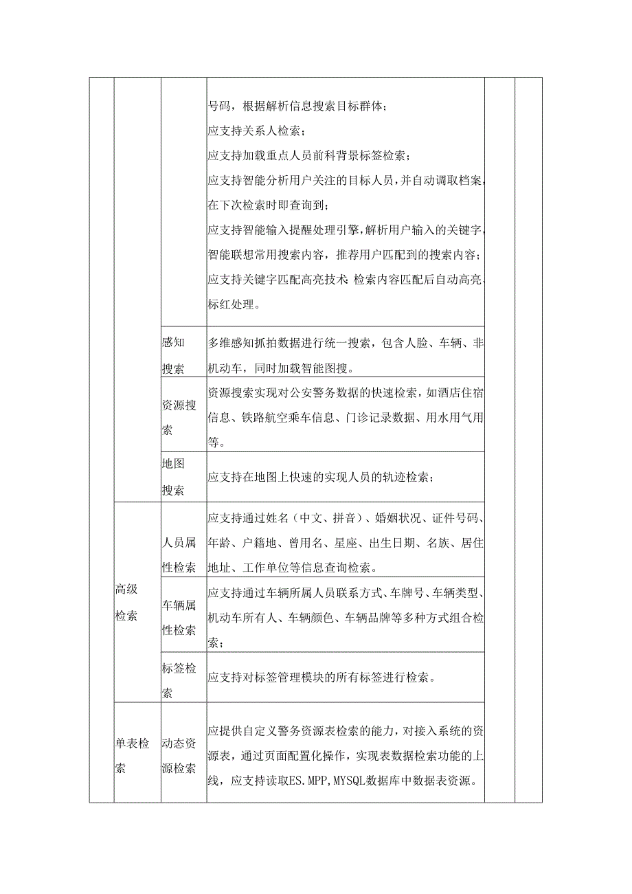 人员全息档案应用（软件部分）用户需求说明.docx_第3页
