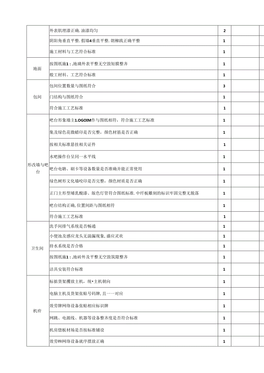 艾尔文网咖新店开业验收表.docx_第2页