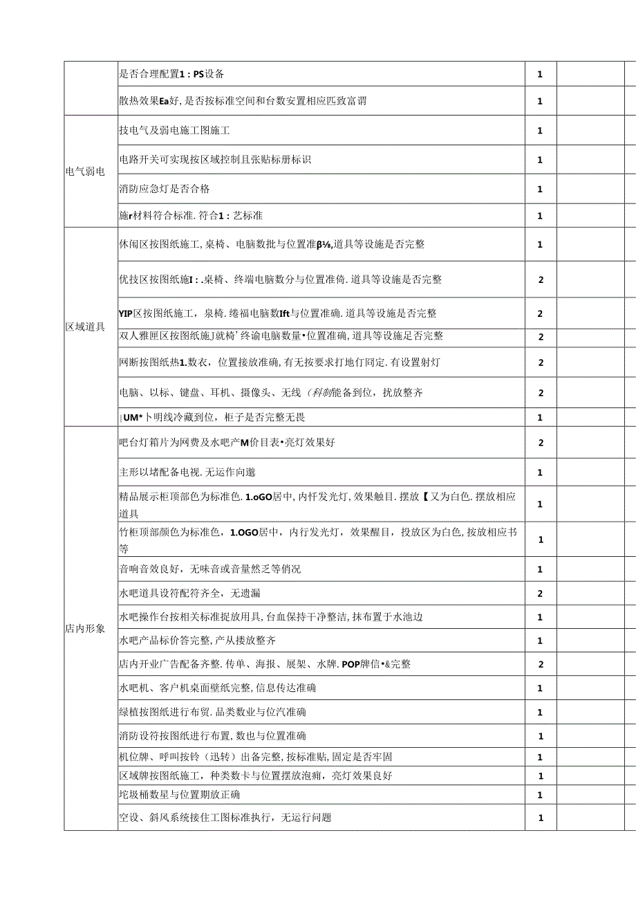 艾尔文网咖新店开业验收表.docx_第3页