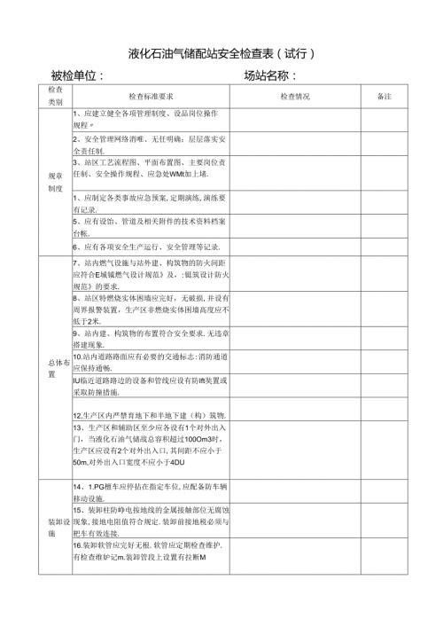 液化石油气储配站安全检查表（试行）.docx