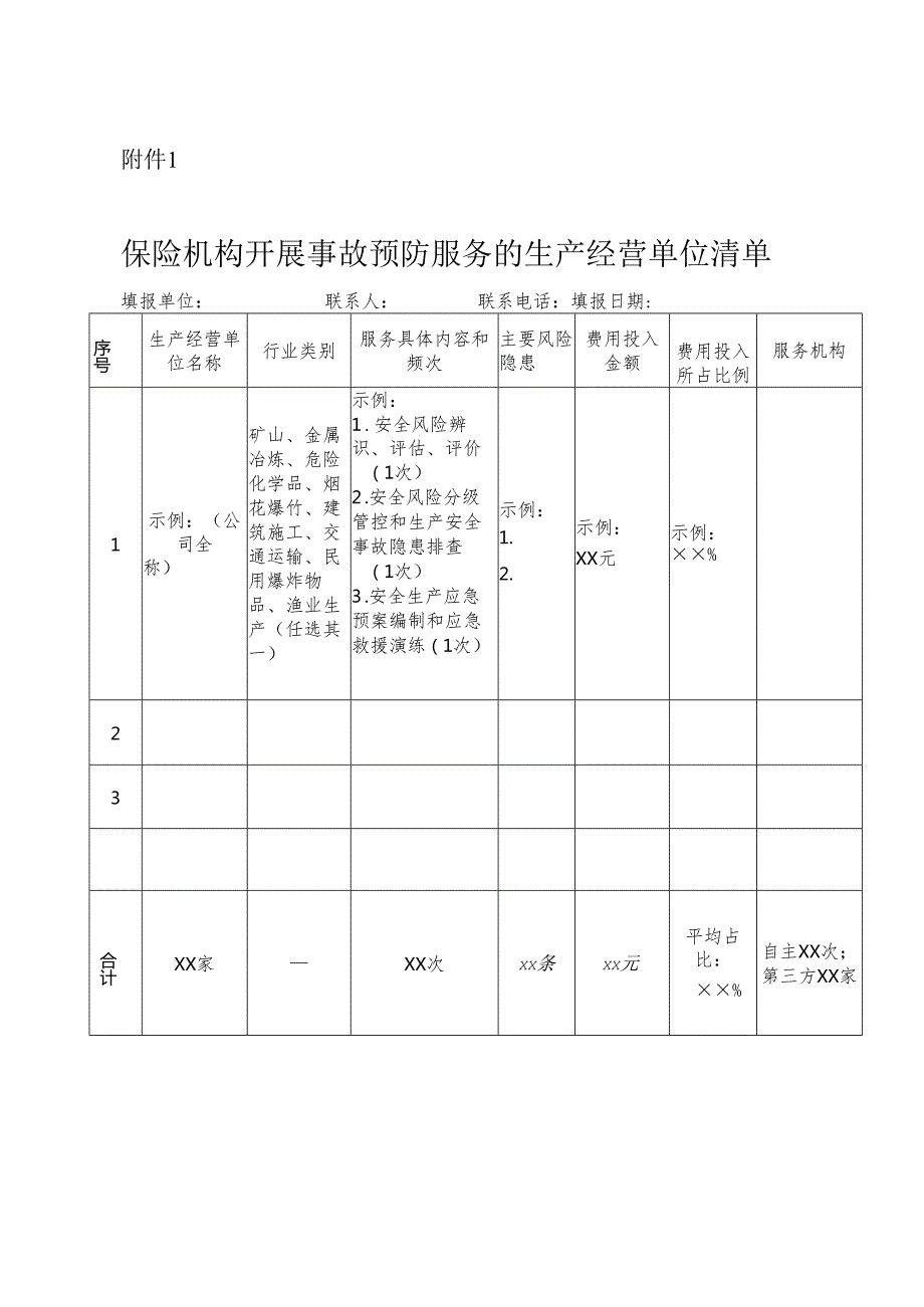2024《江西省关于进一步推进安全生产责任保险工作助力全省安全生产治本攻坚三年行动的通知》.docx_第3页