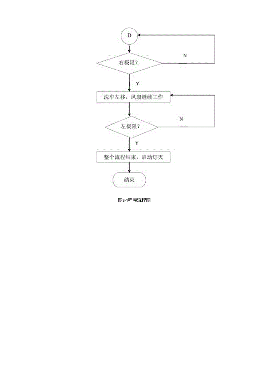 自助洗车机控制设计PLC课程设计.docx_第2页