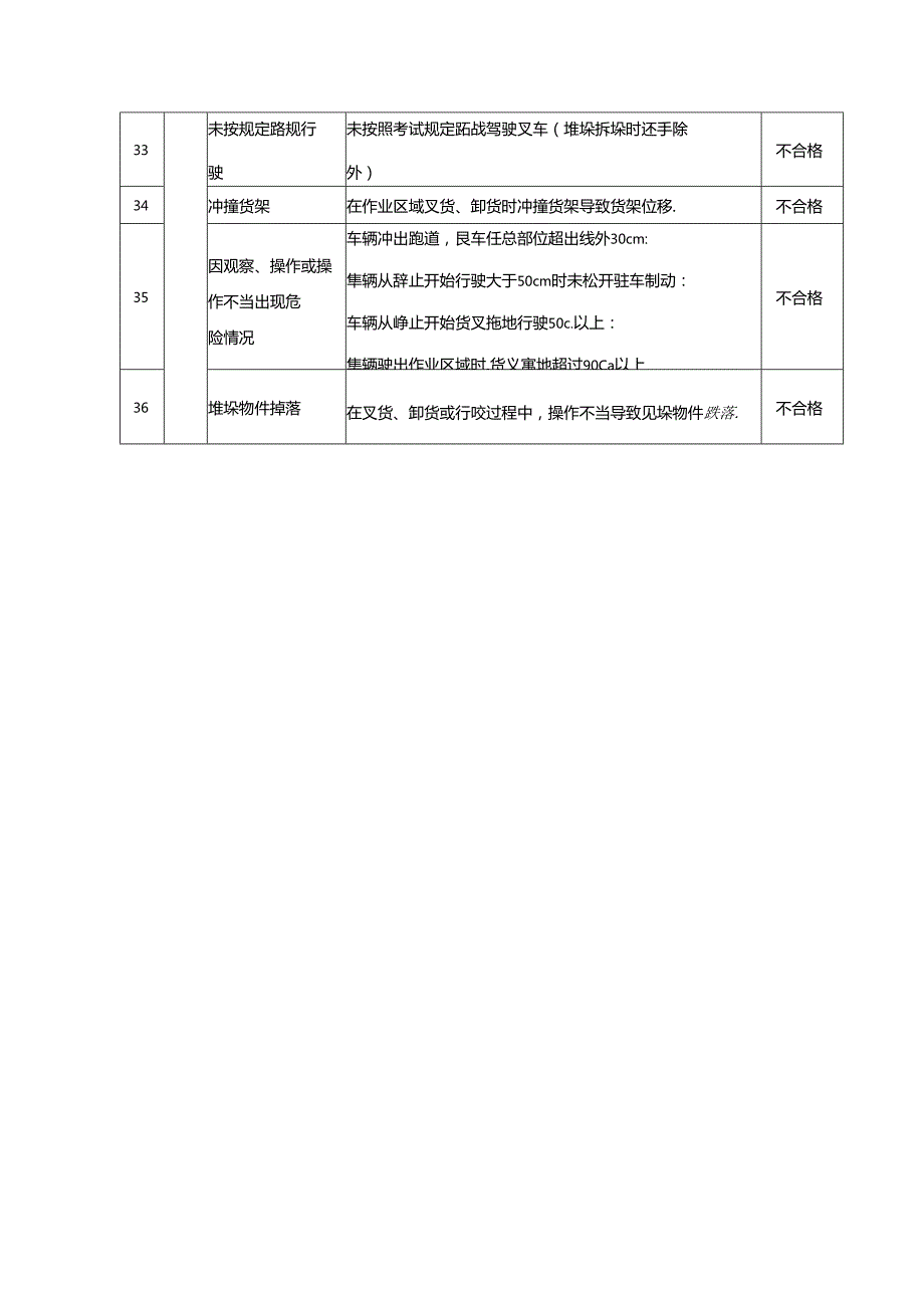 叉车场地考试智能化评分表.docx_第3页