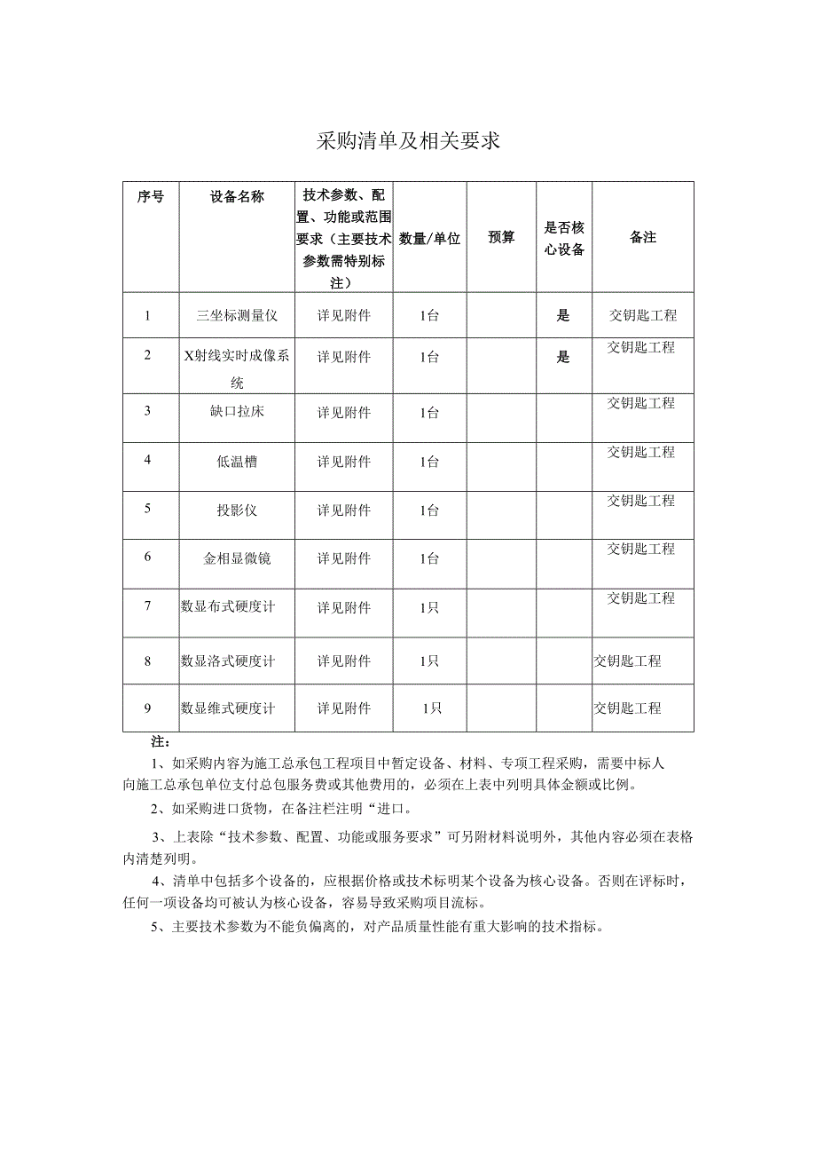 采购清单及相关要求范本.docx_第1页