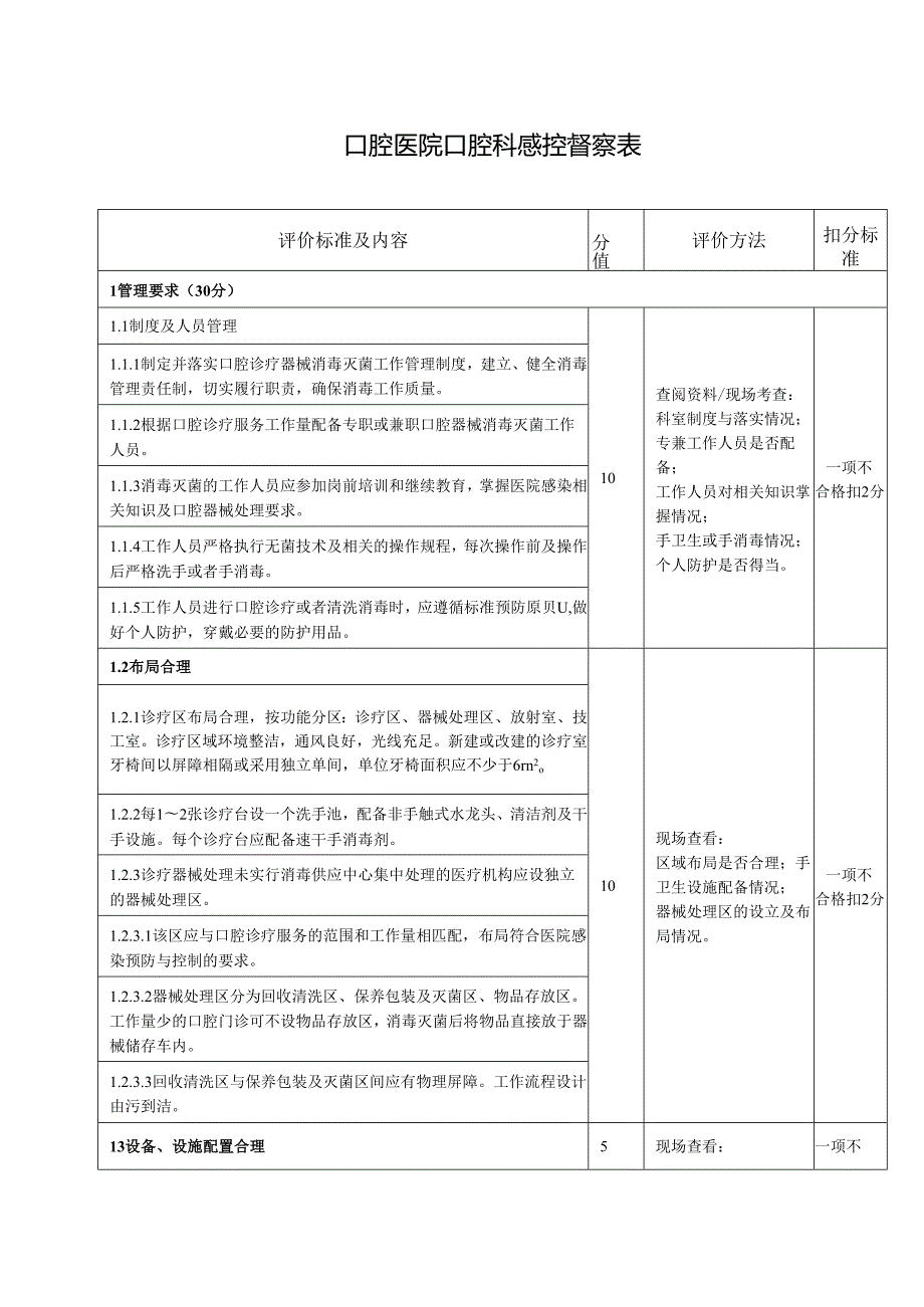 口腔医院口腔科感控督察表.docx_第1页