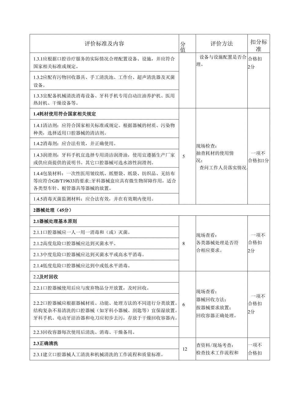 口腔医院口腔科感控督察表.docx_第2页