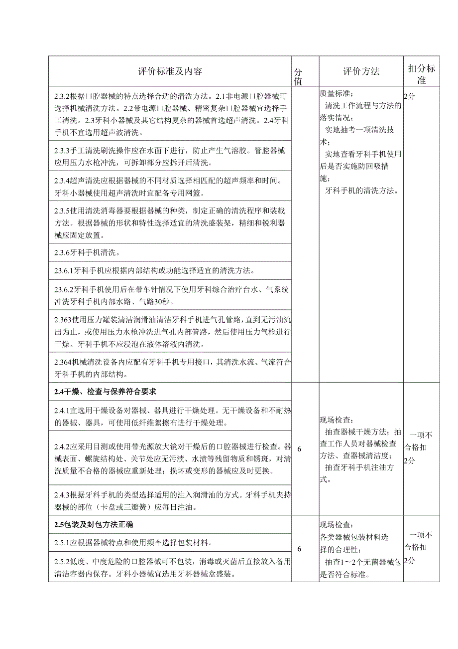 口腔医院口腔科感控督察表.docx_第3页