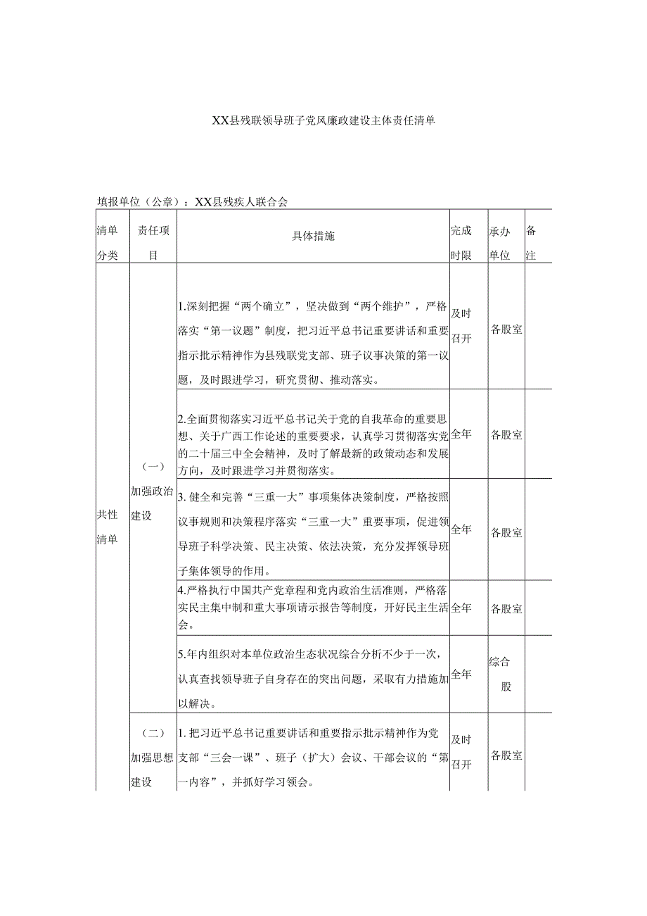 XX县残联领导班子党风廉政建设主体责任清单.docx_第1页