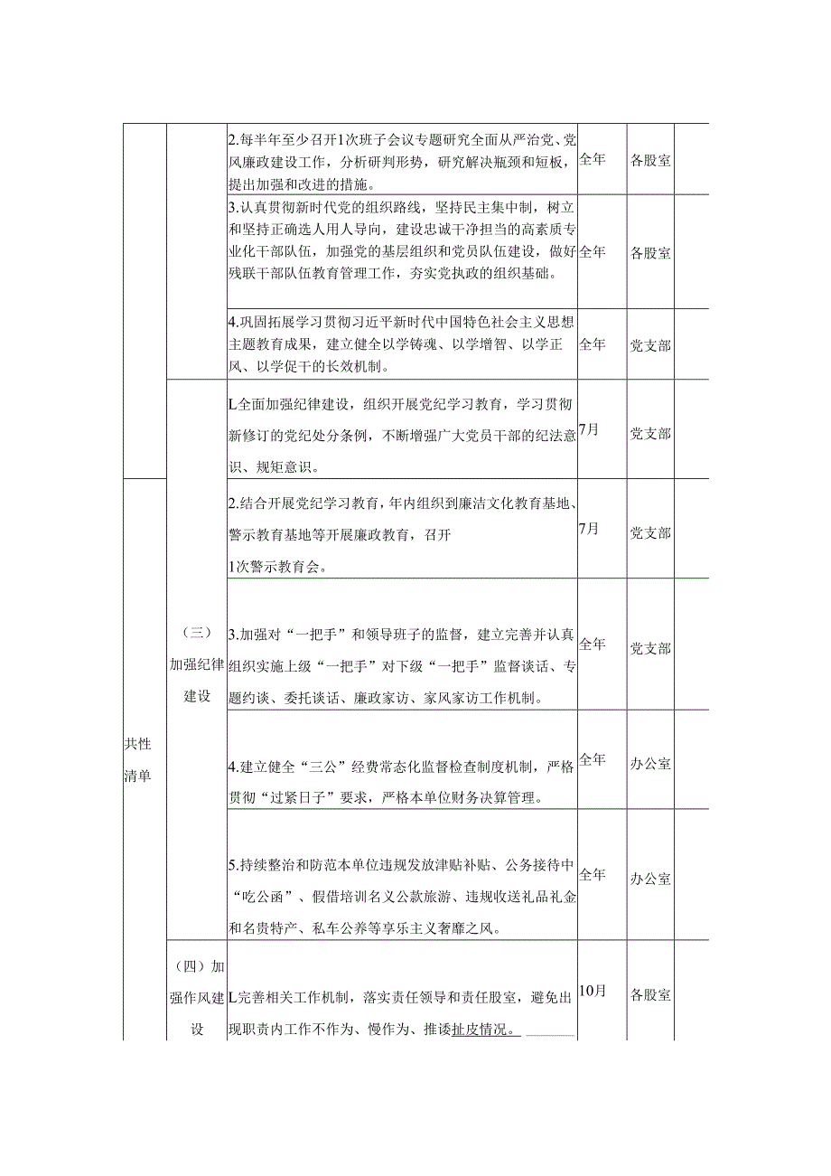 XX县残联领导班子党风廉政建设主体责任清单.docx_第2页