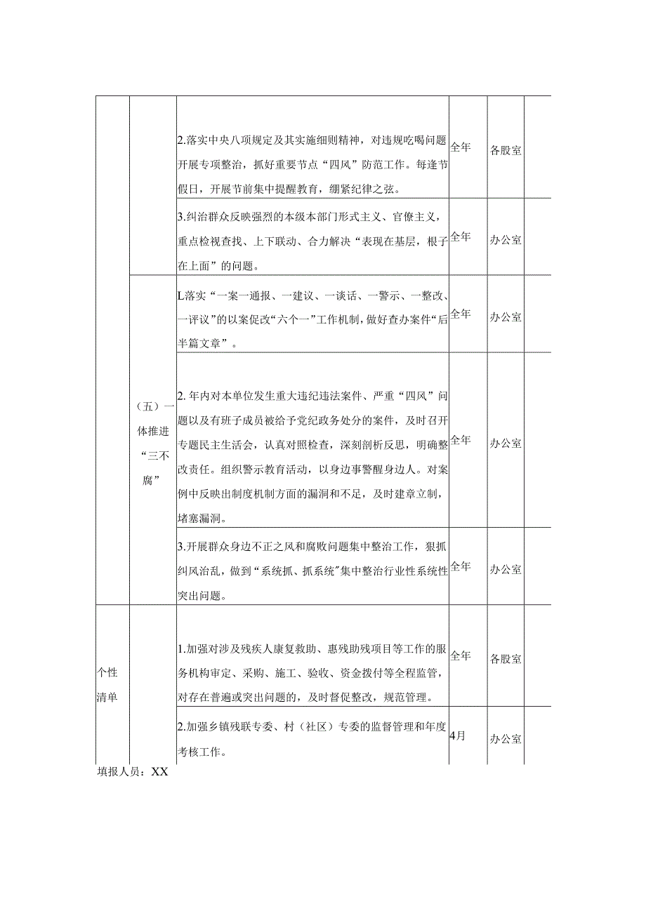 XX县残联领导班子党风廉政建设主体责任清单.docx_第3页