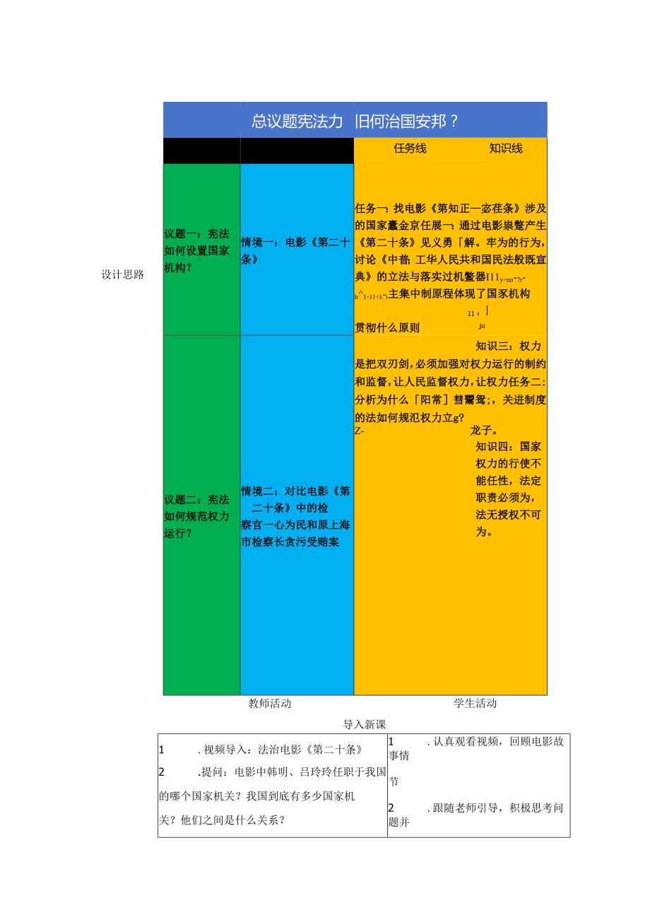 2025八年级道德与法治下册第一课治国安邦的总章程教学设计.docx_第2页