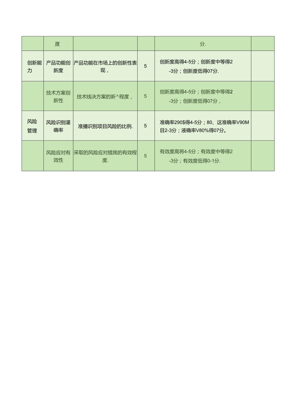 项目经理绩效考核表实例模板.docx_第2页