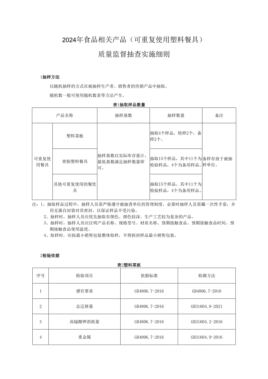 食品相关产品（可重复使用塑料餐具）质量监督抽查实施细则.docx_第1页