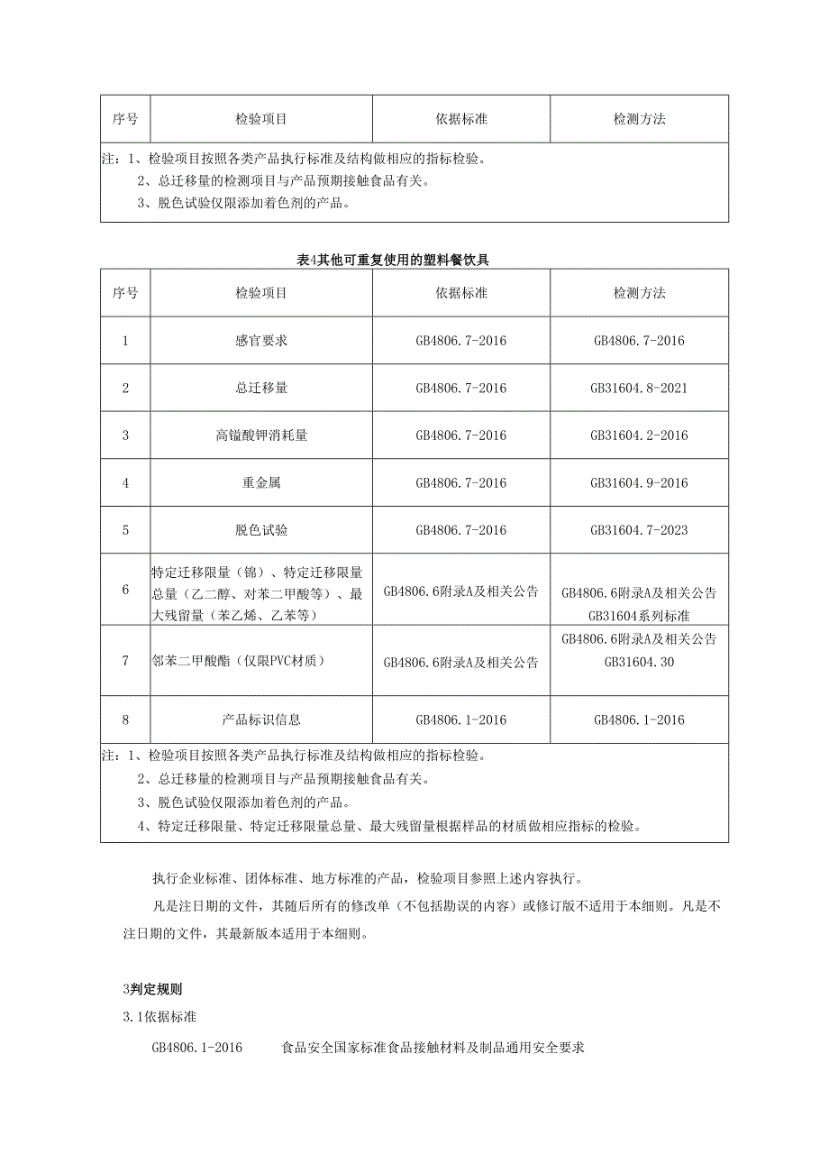 食品相关产品（可重复使用塑料餐具）质量监督抽查实施细则.docx_第3页