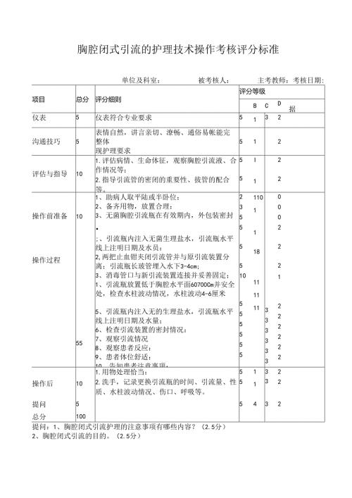 胸腔闭式引流的护理技术操作考核评分标准.docx