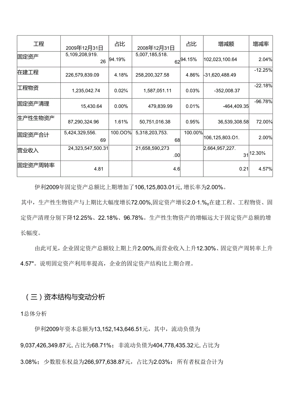 财务报表案例分析之伊利(1).docx_第1页