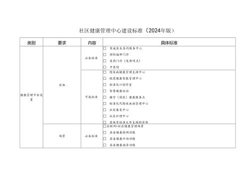 社区健康管理中心建设标准（2024年版）.docx