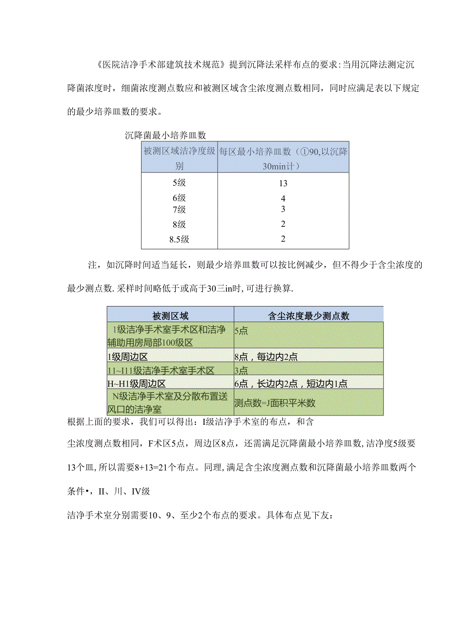 医院环境卫生学监测.docx_第3页