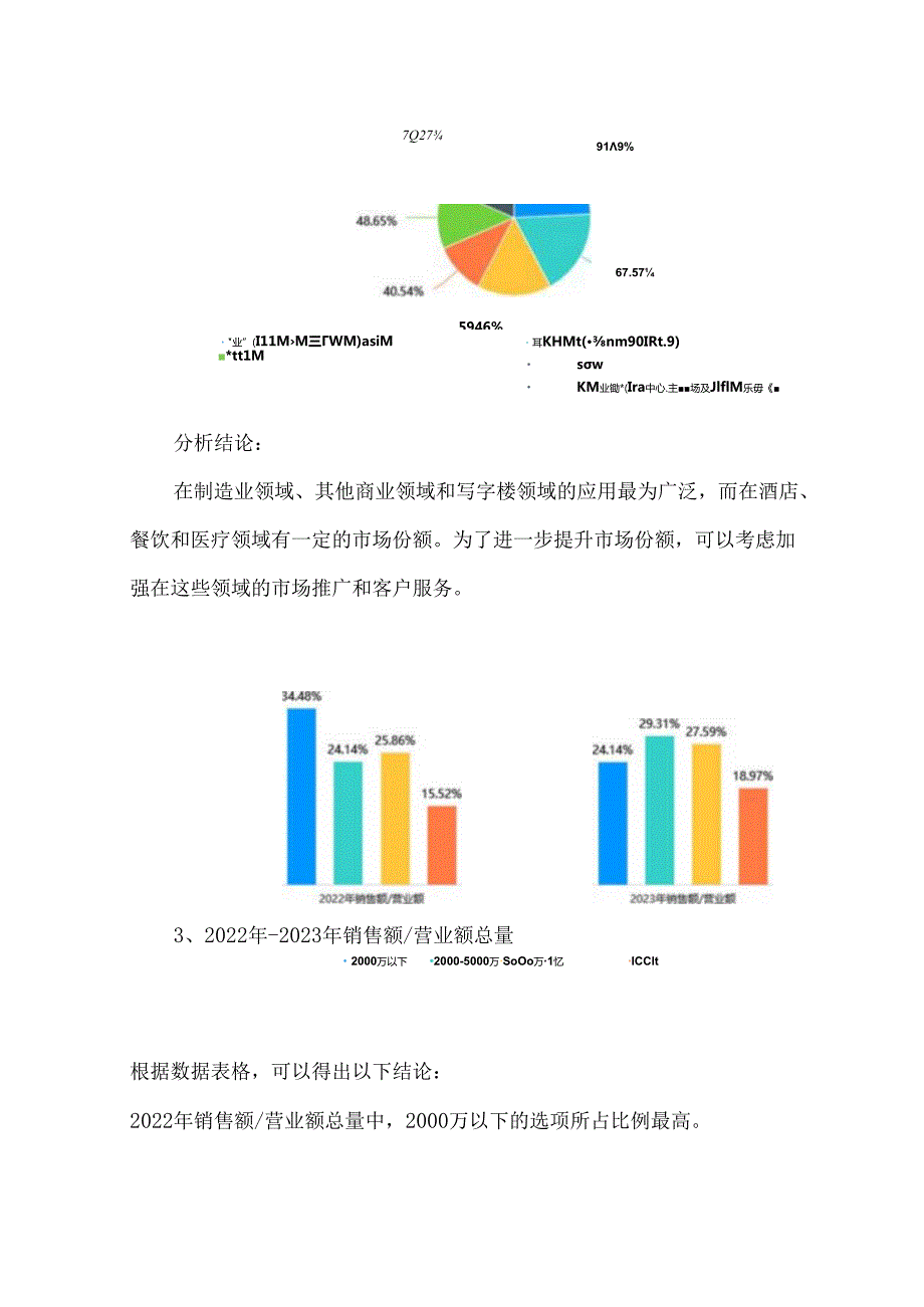 中国清洁制造业2023发展趋势报告.docx_第2页