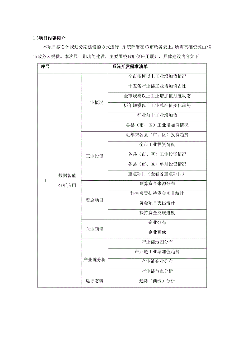 XX市政企直通车数字服务平台建设项目采购需求.docx_第2页
