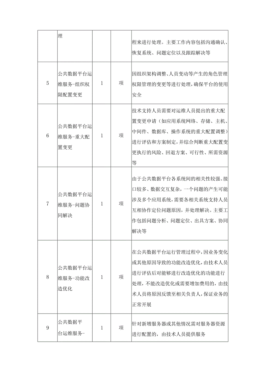 XX市XX区公共数据平台运维和数据服务项目采购需求.docx_第2页