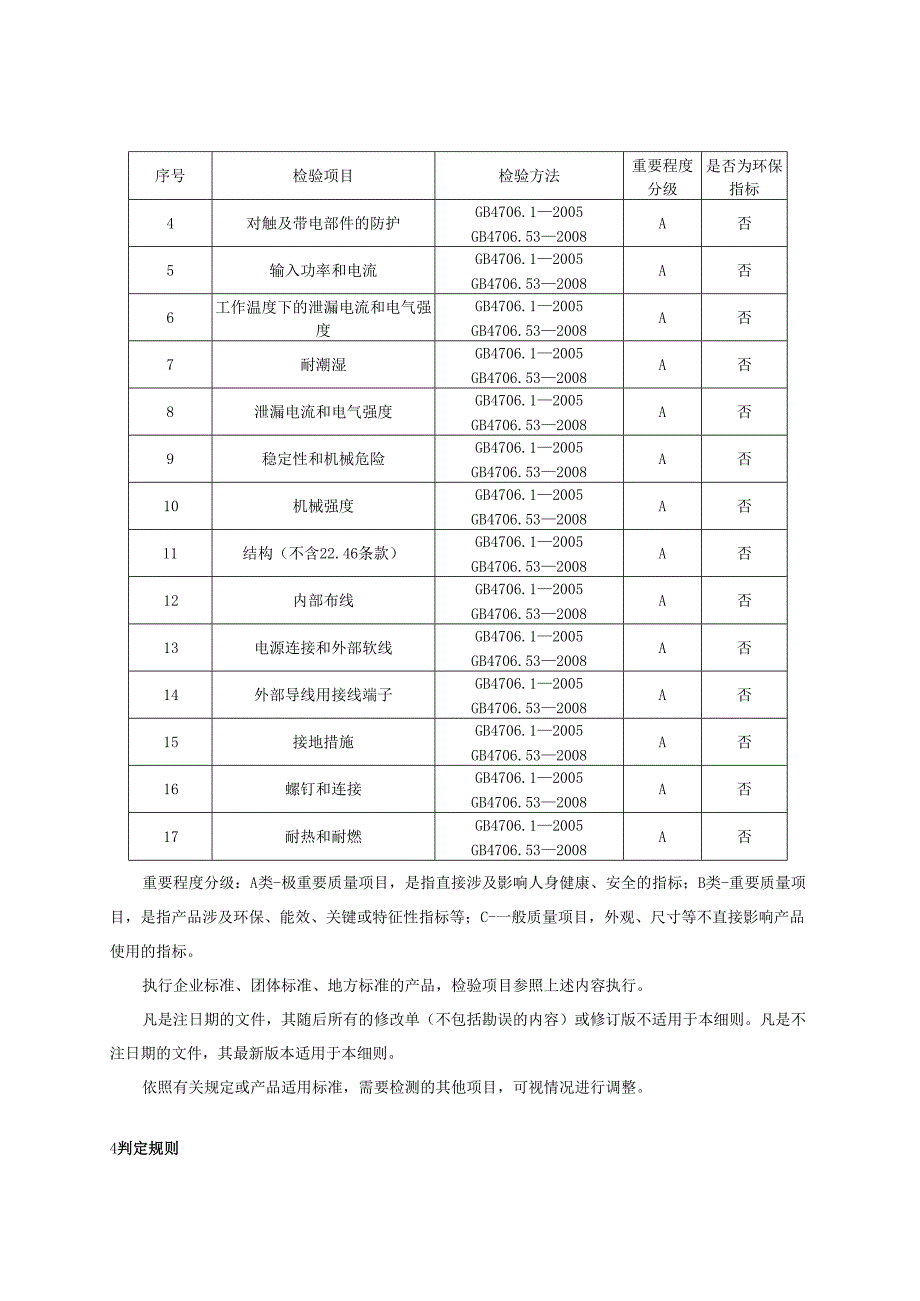 智能坐便器产品质量监督抽查实施细则.docx_第3页