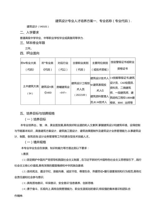 职业技术学院建筑设计专业人才培养方案.docx