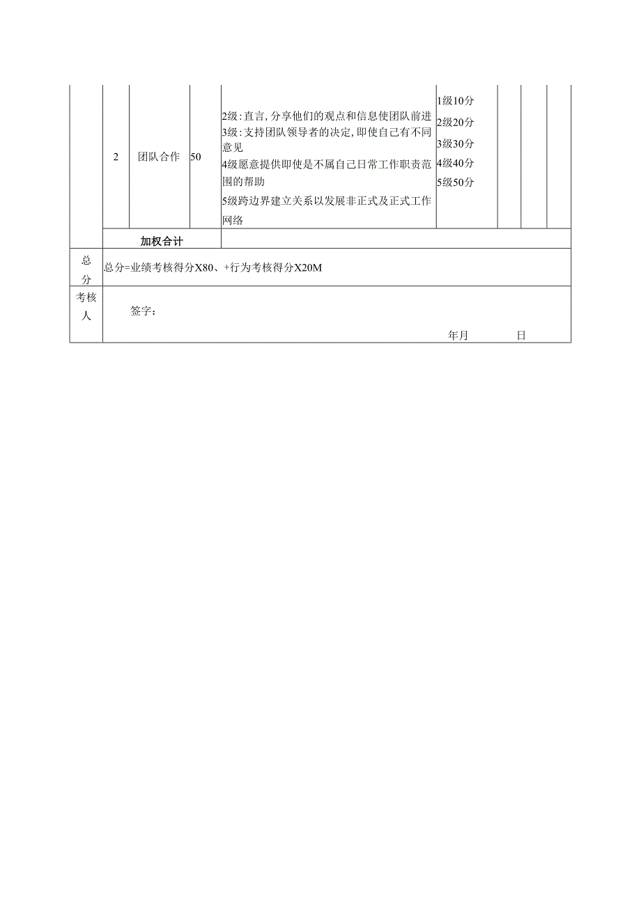酒店及其它餐饮行业各岗位积分管理绩效：绩效考核表（热菜师傅）.docx_第2页