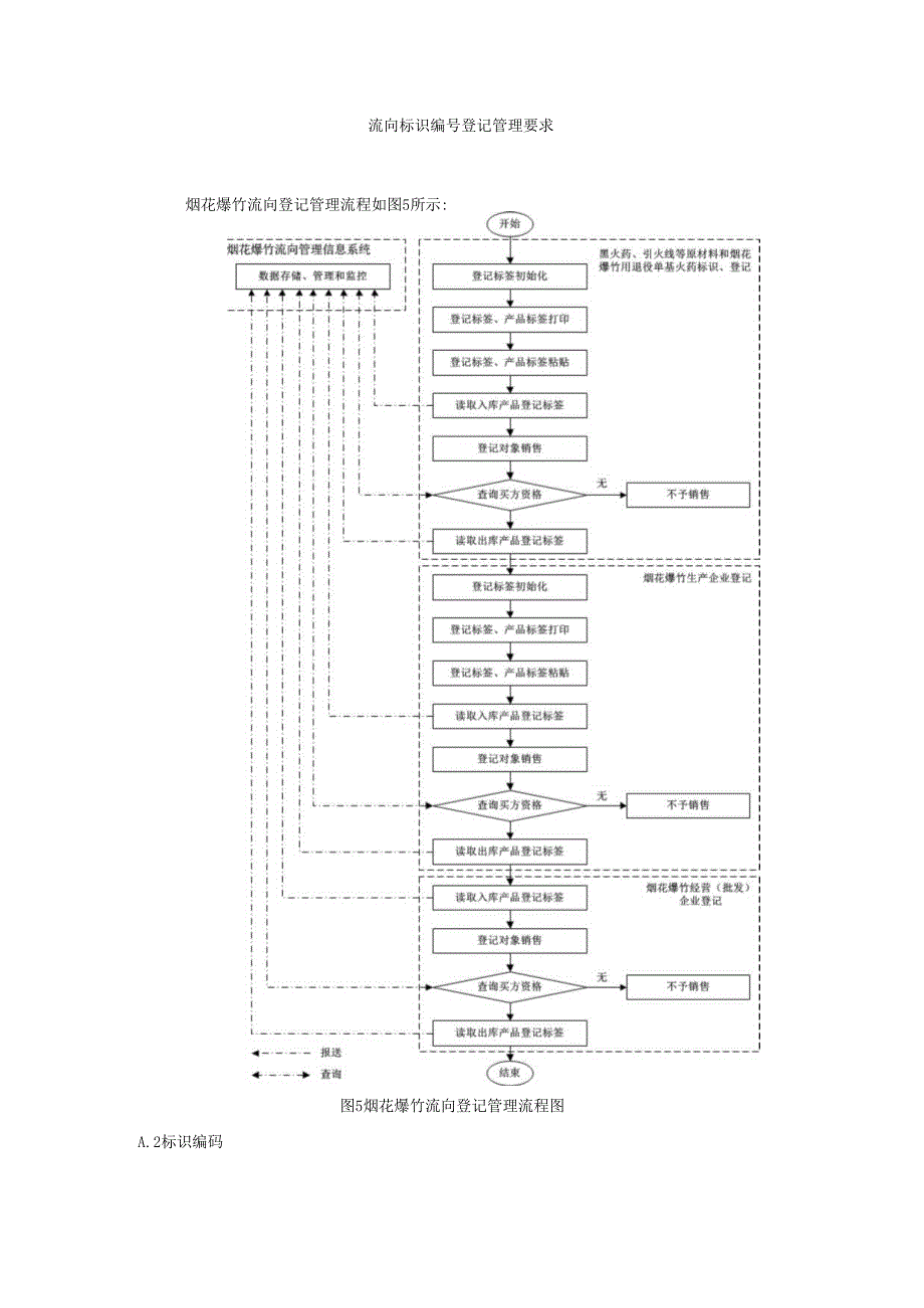 烟花爆竹流向标识编号登记管理要求.docx_第1页