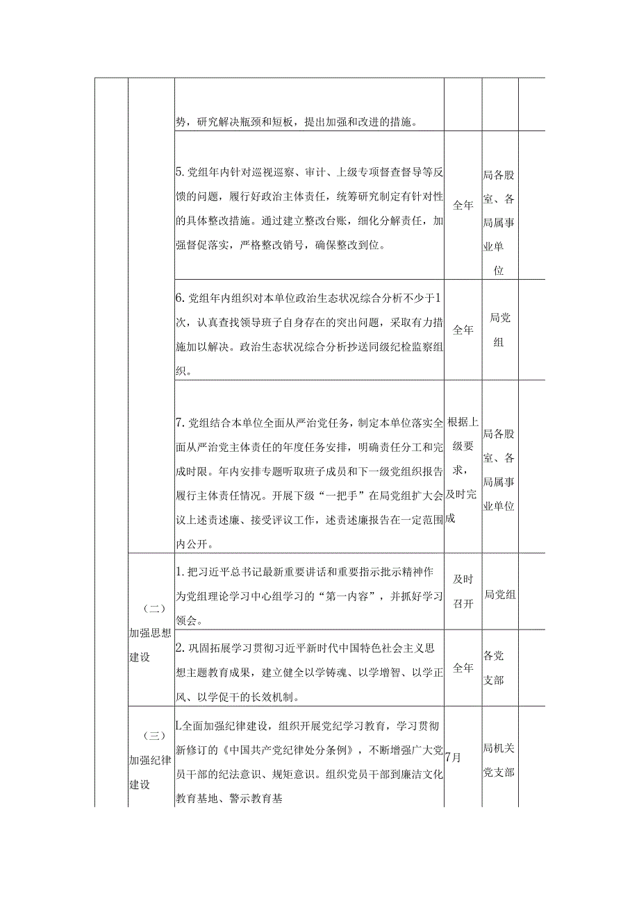 XX县水利局领导班子党风廉政建设主体责任清单.docx_第2页