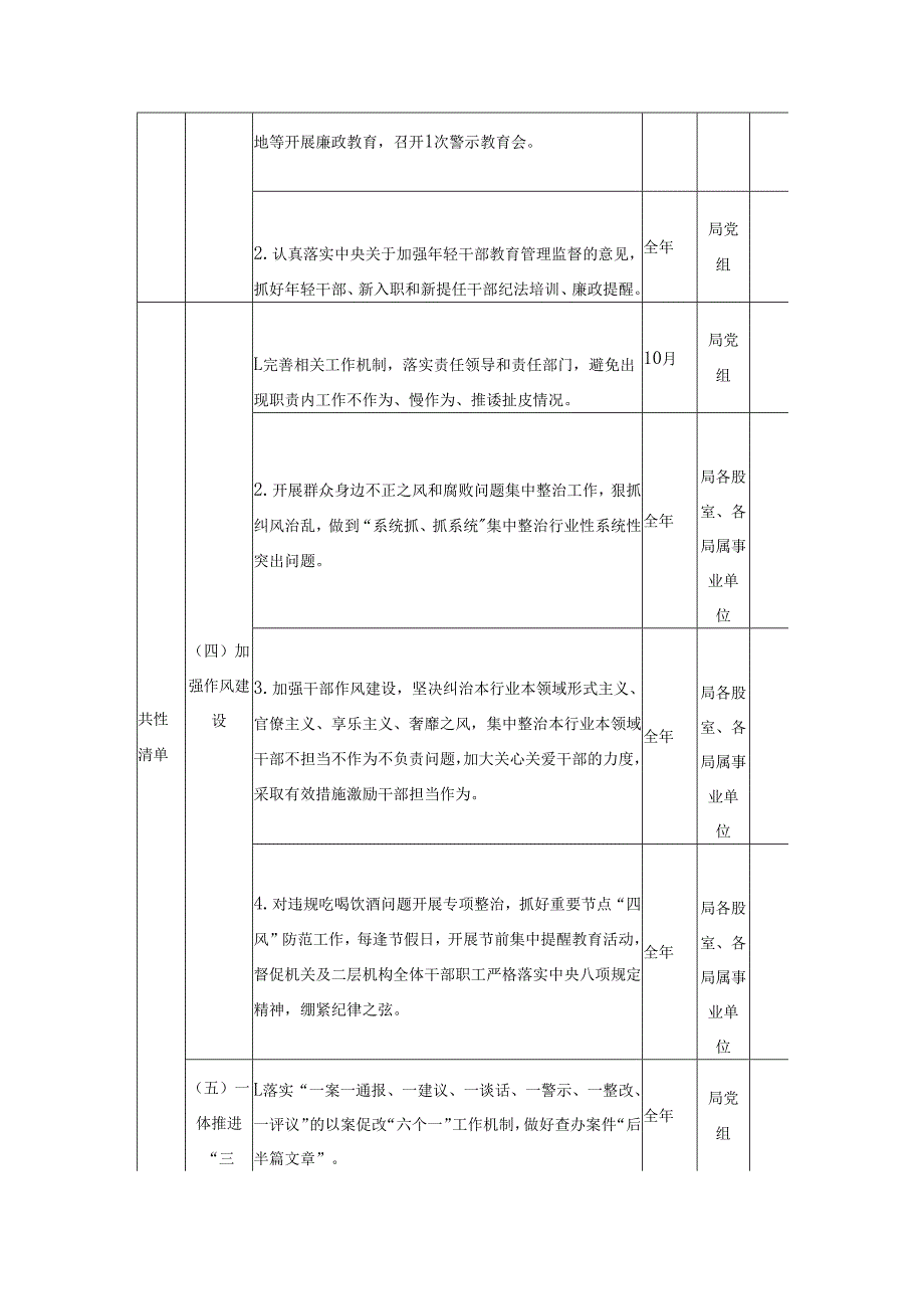 XX县水利局领导班子党风廉政建设主体责任清单.docx_第3页