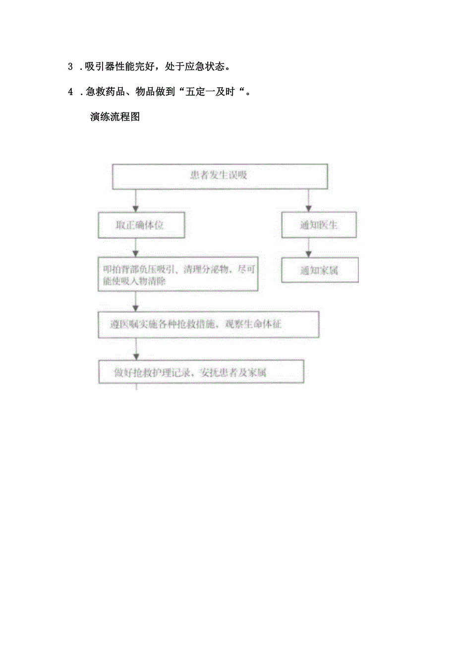 患者发生误吸的应急演练.docx_第3页