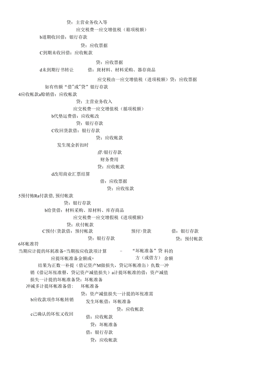 X年初级职称初级会计实务会计分录总结(1).docx_第2页