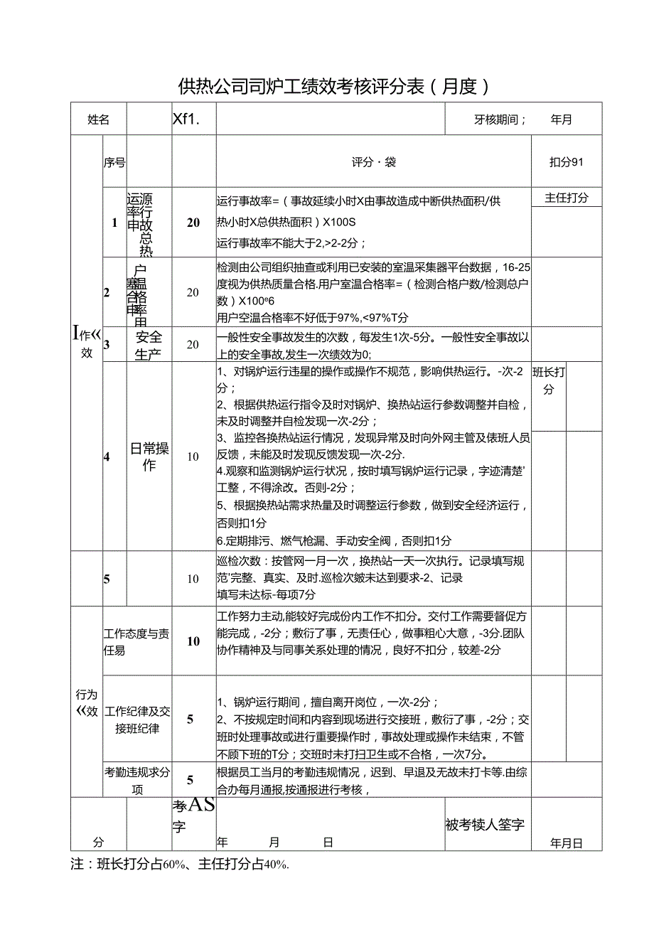 供热公司司炉工绩效考核评分表（月度）.docx_第1页
