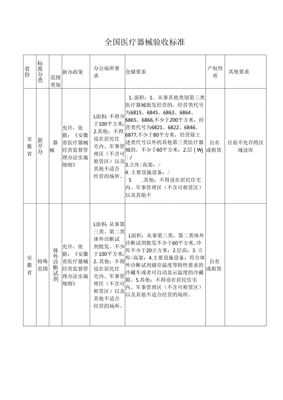 全国医疗器械验收标准.docx_第1页