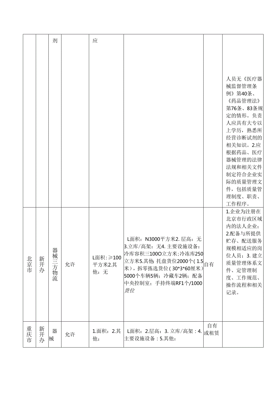全国医疗器械验收标准.docx_第2页