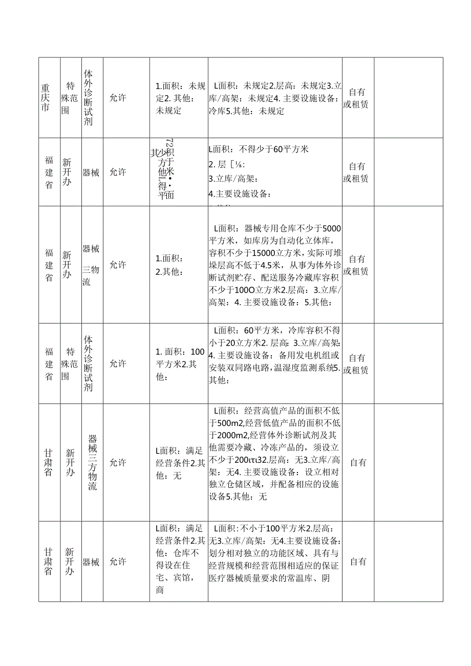 全国医疗器械验收标准.docx_第3页