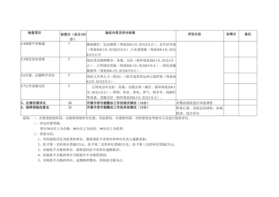 阳江市整治市区市容市貌工作验收评分表.docx_第3页