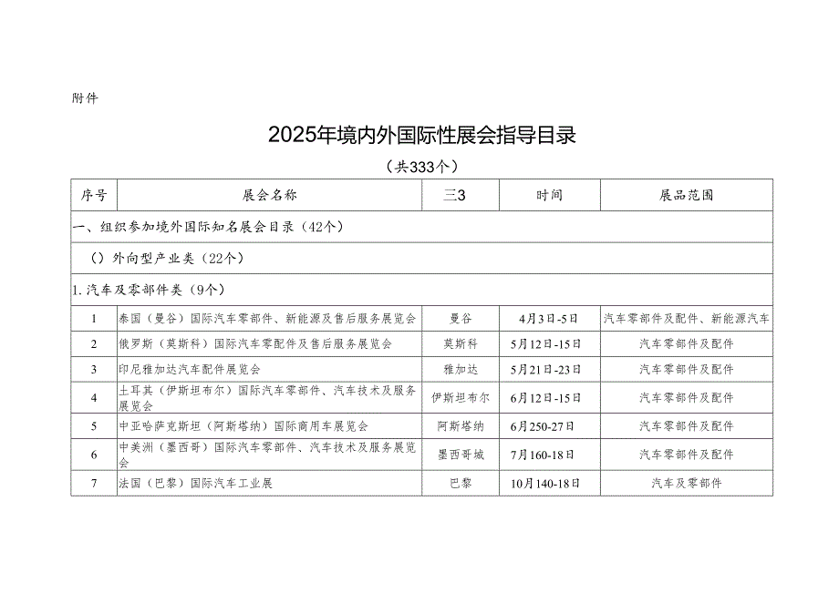 2025年境内外国际性展会指导目录（印刷版).docx_第1页