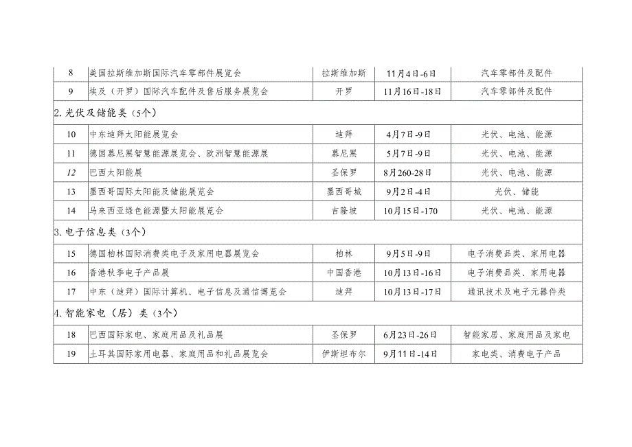 2025年境内外国际性展会指导目录（印刷版).docx_第2页