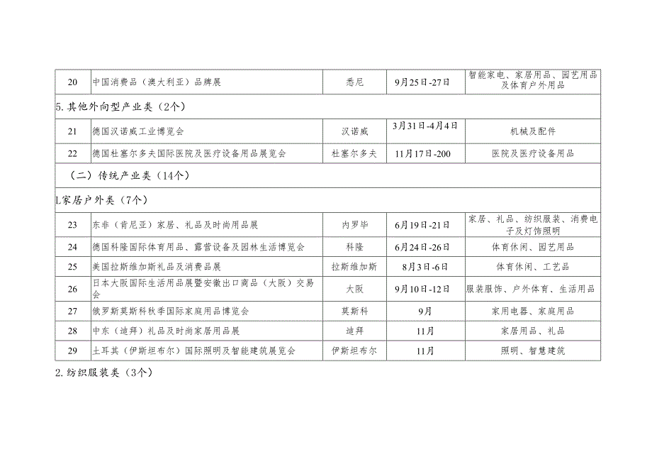 2025年境内外国际性展会指导目录（印刷版).docx_第3页