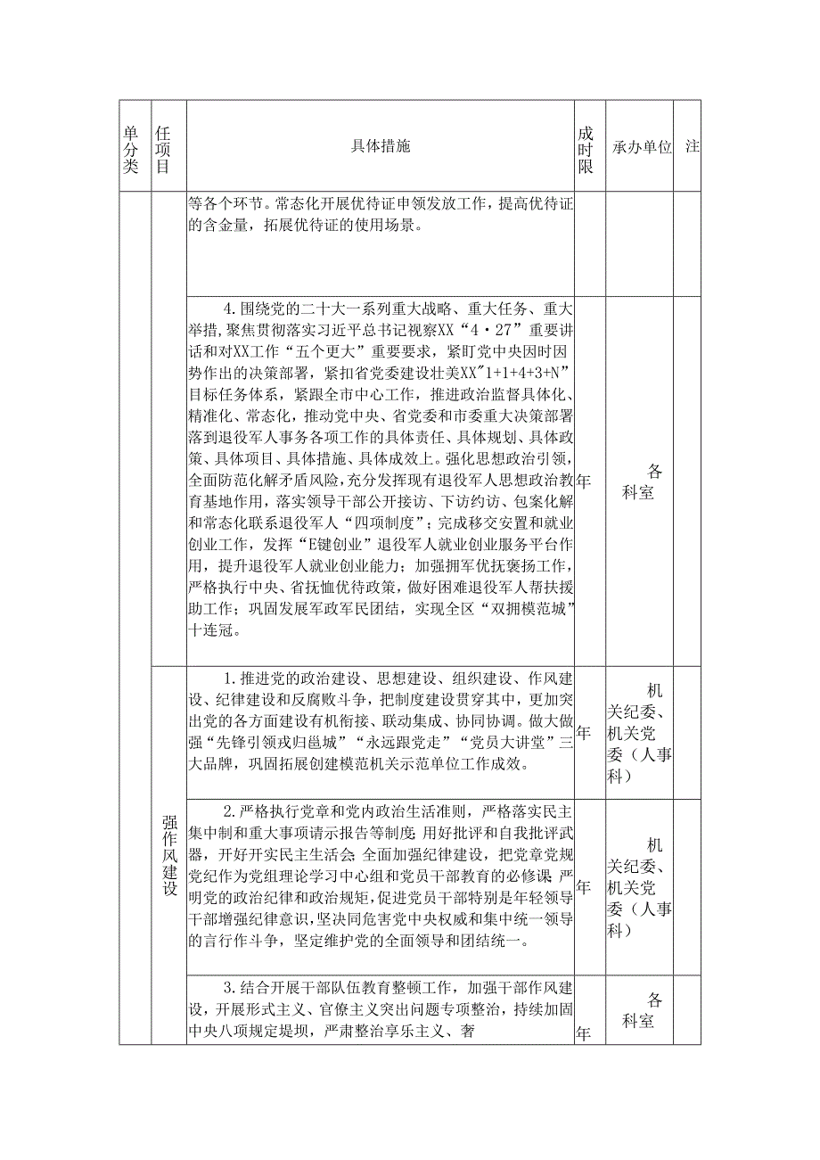 XX市退役军人事务局党组领导班子2024党风廉政建设主体责任清单.docx_第2页