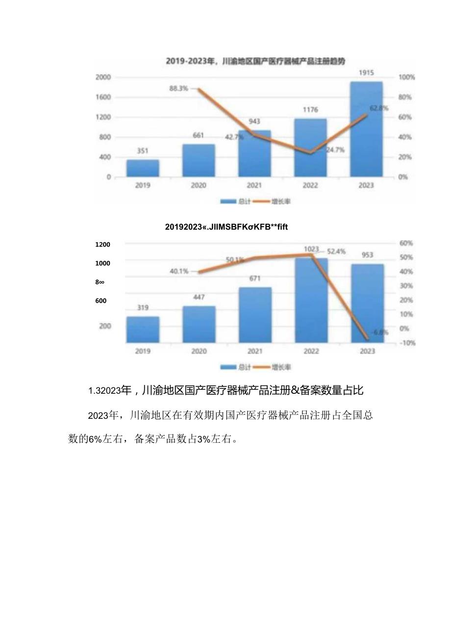川渝地区医疗器械产业发展报告（2023）.docx_第2页