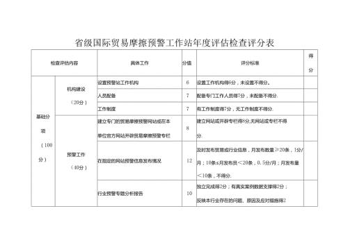 省级国际贸易摩擦预警工作站评估检查评分表.docx